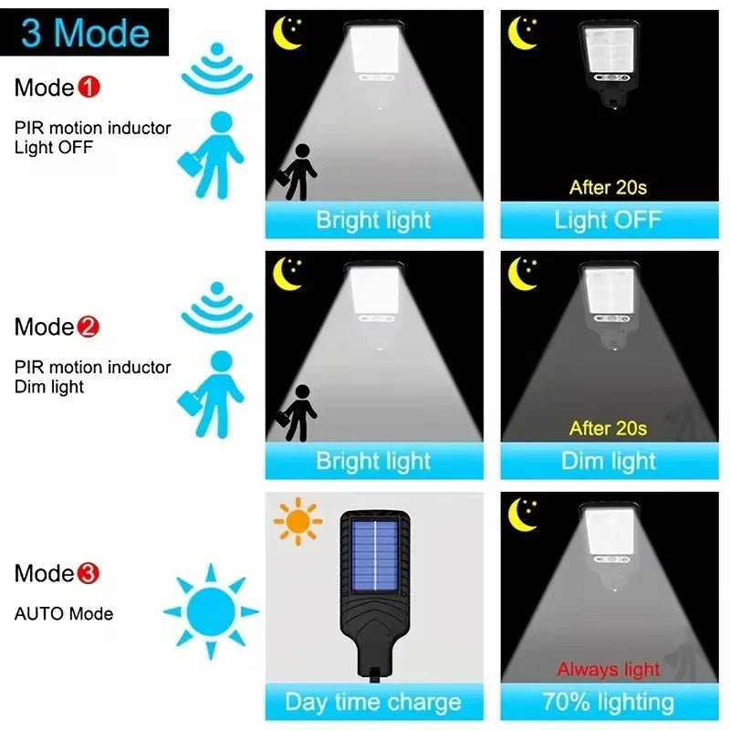 108COB Sensor Street Lamp 3 Light Modes Outdoor Waterproof Security Solar Lamps Garden Terrace Garage Door Street Lighting 72COB Innofuze