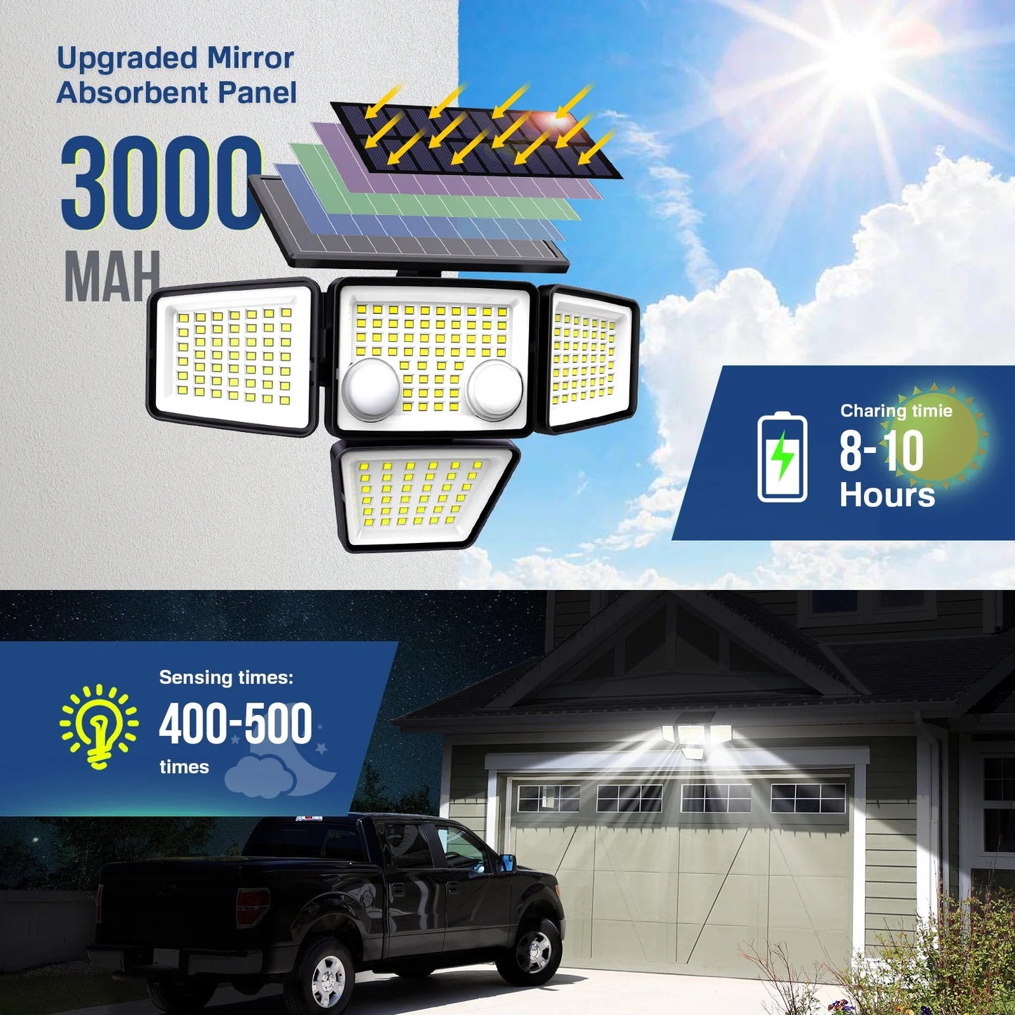 Solar Outdoor Lights - 3000LM 188 LED Motion Sensor Lights Solar Flood Security Lights for Backyard Yard Patio Innofuze