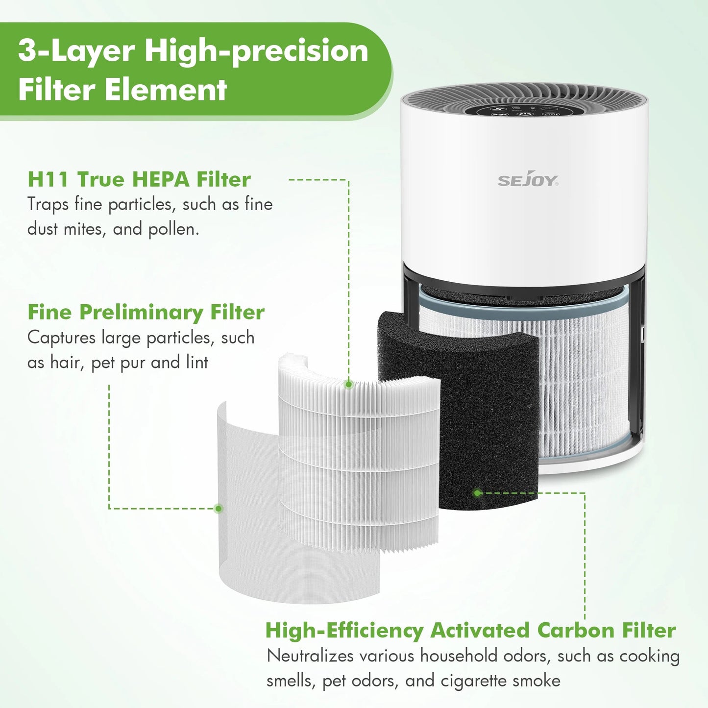 True HEPA Air Purifier Hepa Filter,4 Speeds,Timers Ionizer Cold Plasma 360° Air Inlet 99.9% Removal Rate For Indoor Bedroom Innofuze