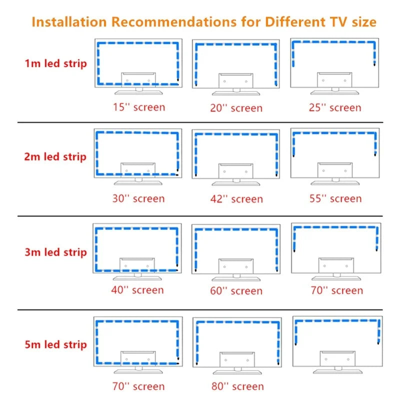 TV Backlight Music Sync USB Powered RGB LED Strip Light for 15 - 80 Inch TV, Mirror, PC Innofuze