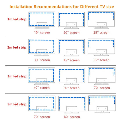 TV Backlight Music Sync USB Powered RGB LED Strip Light for 15 - 80 Inch TV, Mirror, PC Innofuze
